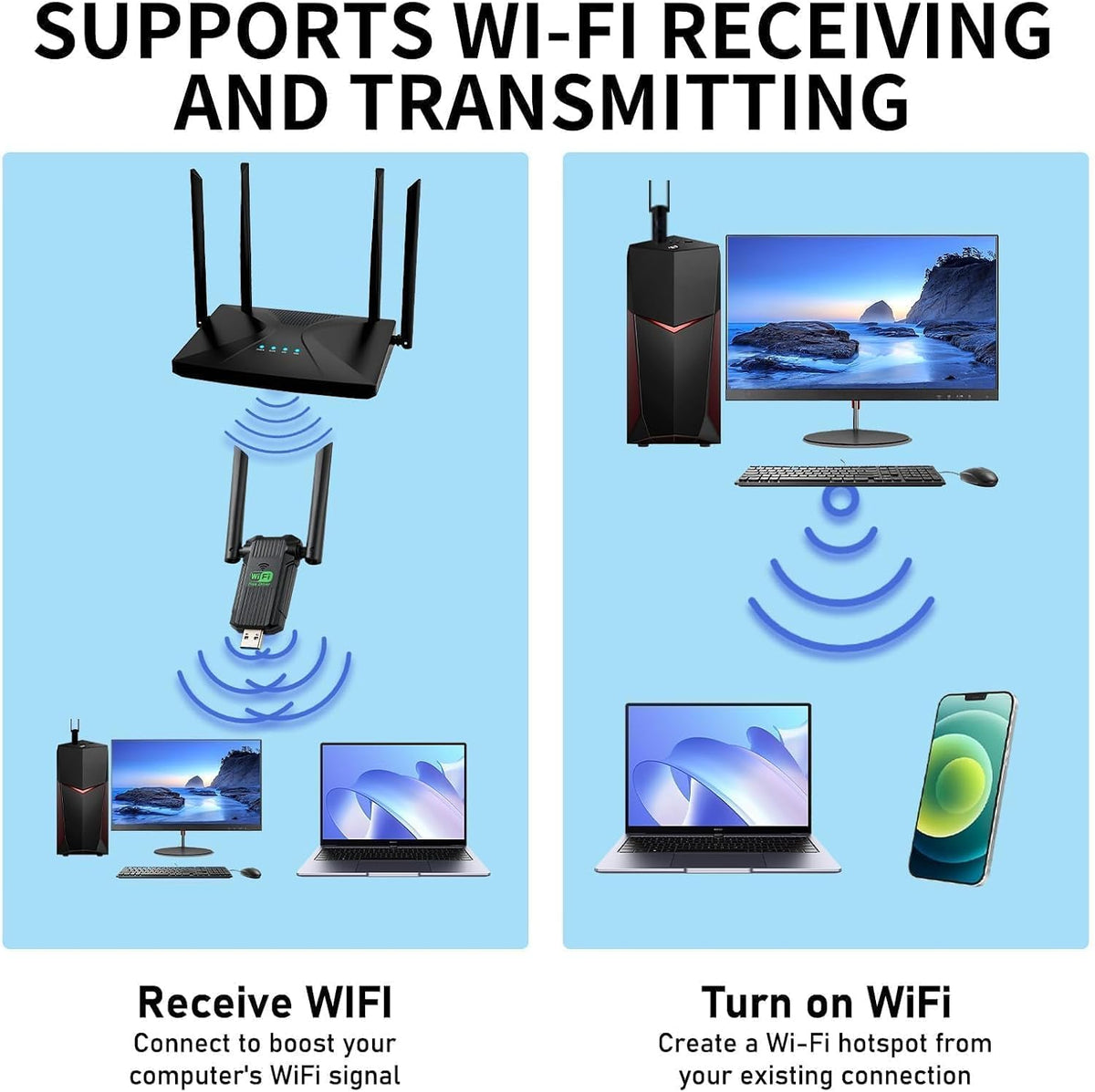 1300Mbps Wifi Dongle, USB 3.0 Wireless Wifi Adapter with 5Dbi Dual Band